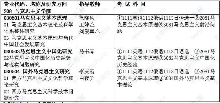 哈尔滨师范大学2022年“高校思想政治理论课教师队伍后备人才培养专项计划”博士招生目录.png