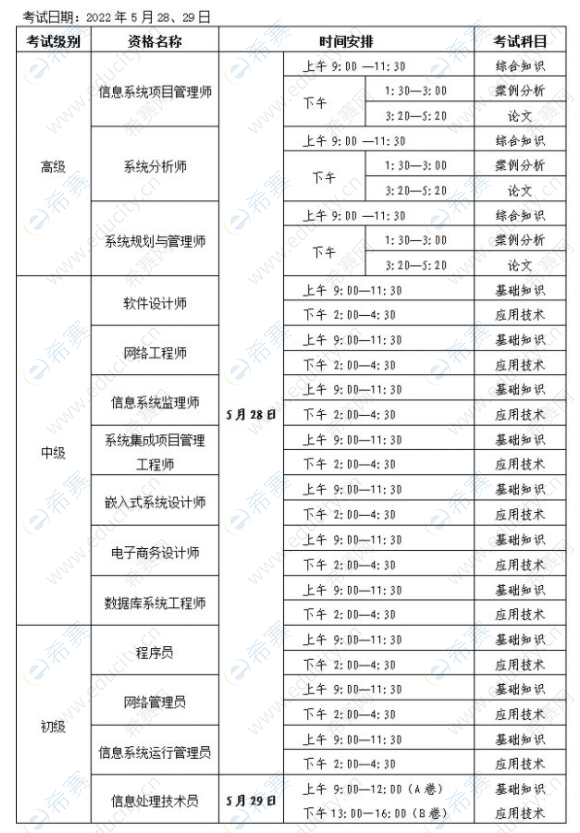 2022上半年云南软考考试时间安排表