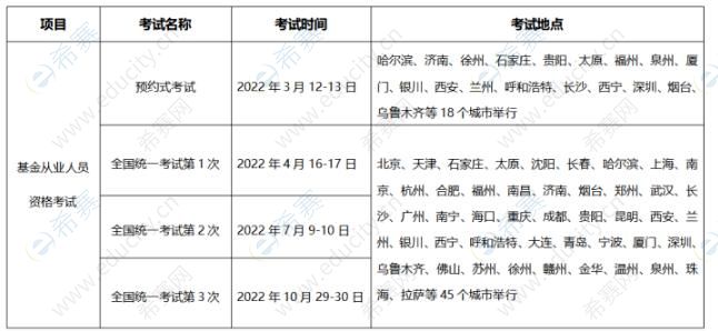 2022年度基金從業(yè)人員資格考試計(jì)劃