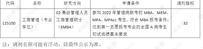 东南大学2022年经管学院MBA中心EMBA调剂公告.png