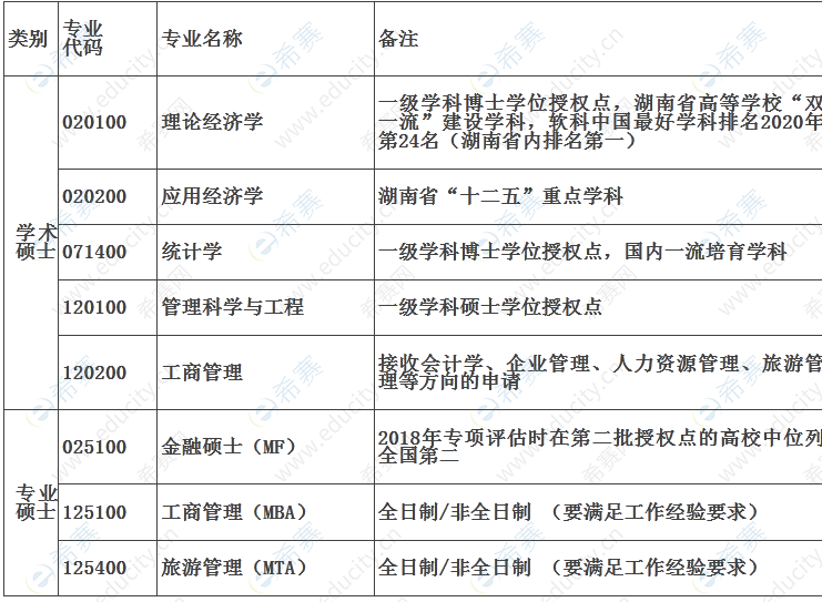 2022年湘潭大学商学院硕士研究生招生预调剂通知.png