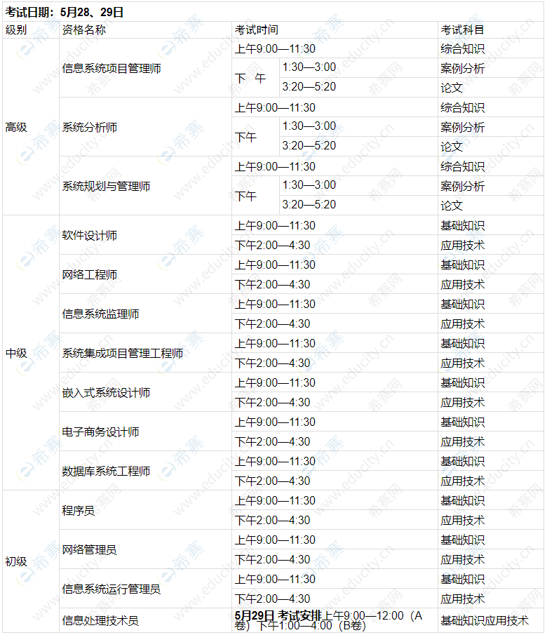 2022上半年广西软考考试时间安排表