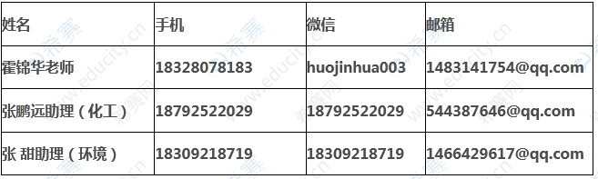 3.西安工程大学环境与化学工程学院2022年接收硕士研究生预调剂学院联系方式及地址.png