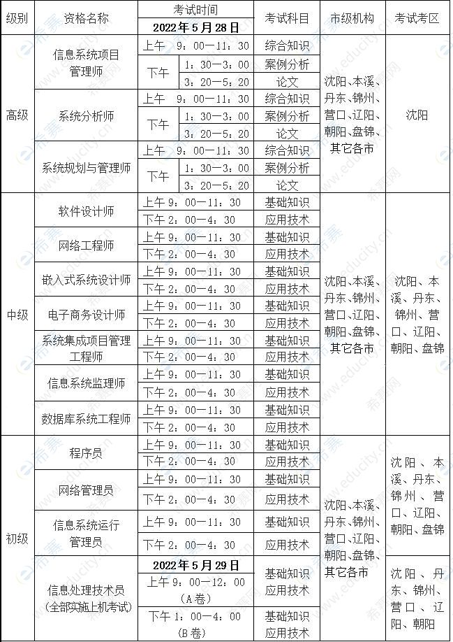 2022上半年辽宁软考考试时间安排表