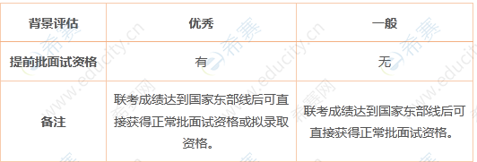 3.上海交通大学安泰2023年入学MBA提前批面试背景评估.png