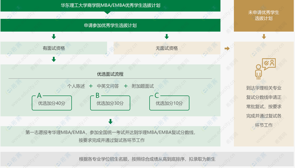 1.华东理工大学商学院MBA优秀学生选拔计划.png