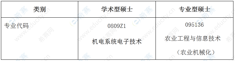 重庆三峡学院机械工程学院2022年硕士研究生拟调剂公告.png