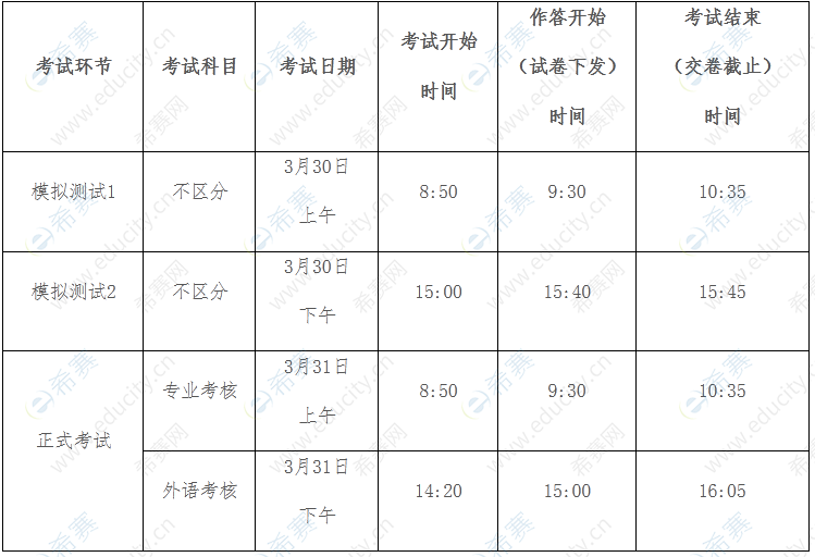 中共中央党校2022年博士研究生招生综合考核时间安排.png