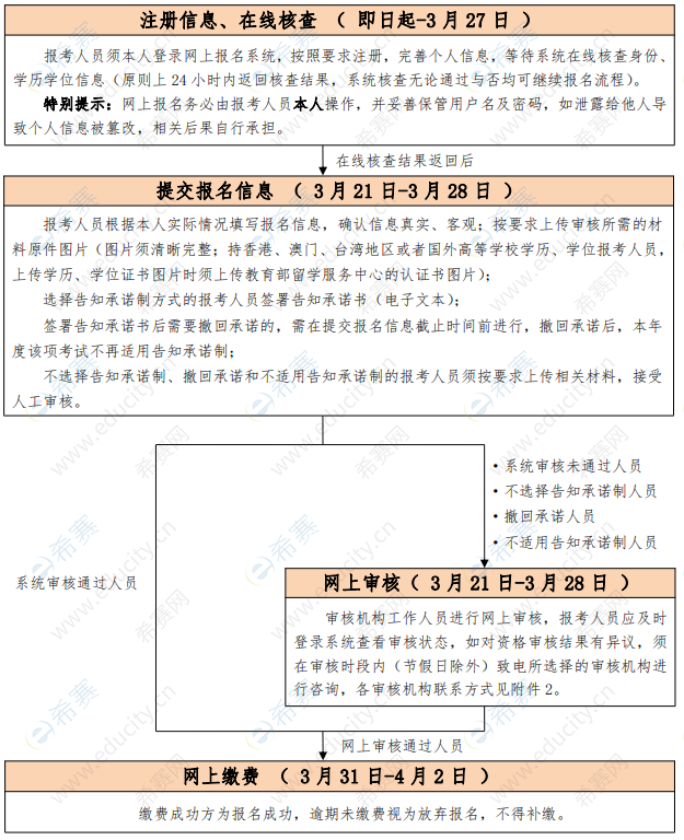 2022年北京监理报名通知附件1.png