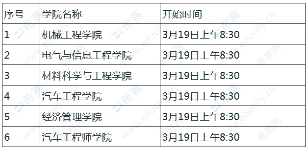 湖北汽车工业学院2022年一志愿考研复试时间.png