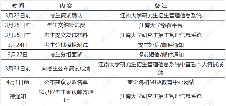 2022年江南大學(xué)MEM復(fù)試時間.png