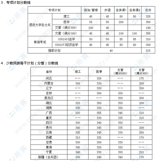 2.华中科技大学2022年硕士研究生招生考试复试基本分数要求.png