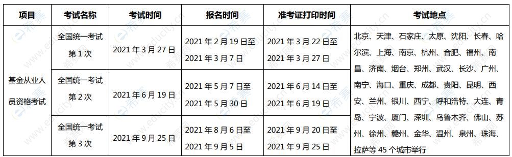 2021年度基金從業(yè)人員資格考試計(jì)劃