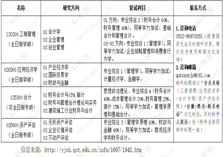 青岛理工大学商学院2022年硕士研究生招生调剂信息.png