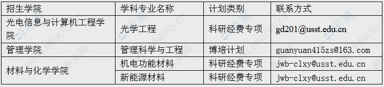 上海理工大学2022年博士研究生网上补报名通知.png