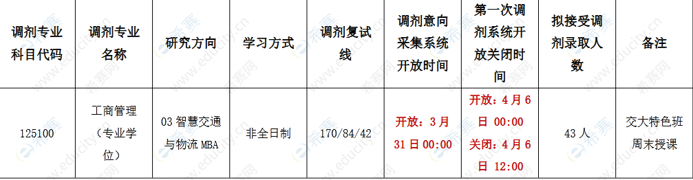 1北京交通大學(xué)2022年MBA復(fù)試通知.png