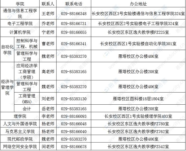 西安郵電大學2022年碩士研究生招生復試錄取工作辦法.png