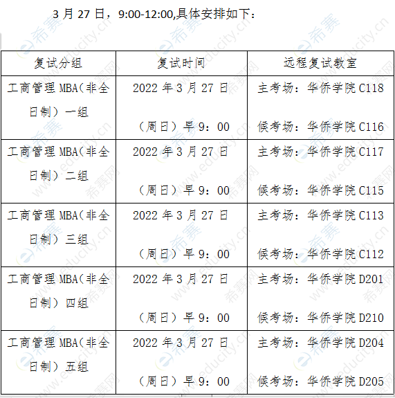 2首都經(jīng)濟(jì)貿(mào)易大學(xué)2022年MBA復(fù)試通知.png