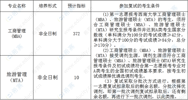 西南大學經(jīng)濟管理學院2022年工商管理復試錄取.png