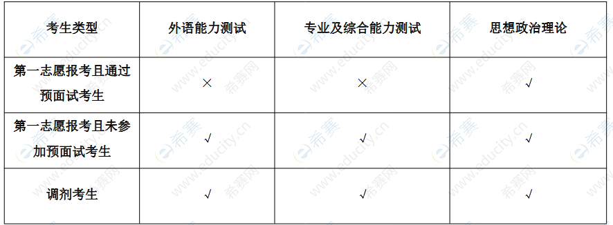 2北京交通大學(xué)2022年MBA復(fù)試通知.png