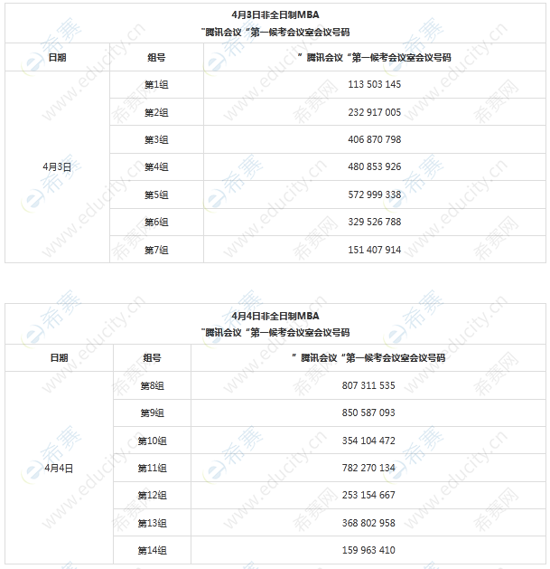 22022年北京郵電大學(xué)工商管理碩士（MBA）復(fù)試錄取細(xì)則.png