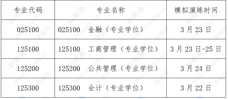 2北京工业大学2022年MBA复试通知.png