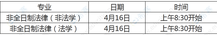 華東政法大學(xué)非全日制法律碩士管理中心2022年調(diào)劑.png