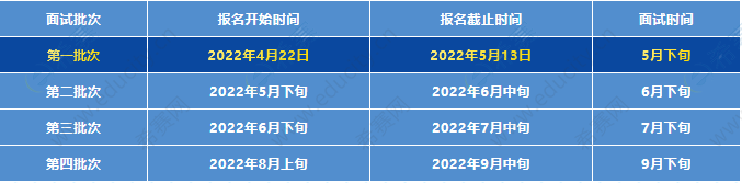 2023年上海交通大学机械与动力工程学院MEM“优才计划”提前面试时间安排.png