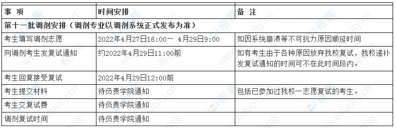 天津中医药大学2022年硕士研究生调剂复试时间安排表（第十一批次）.png