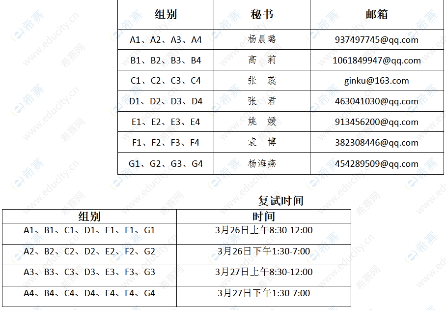 2西北大学2022年MBAEMBA复试通知.png