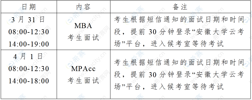 安徽大学2022年MBA复试通知.png