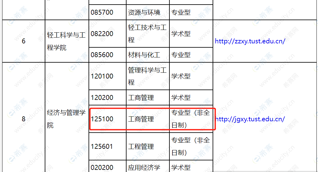 天津科技大学2022年研究生招生调剂专业.png