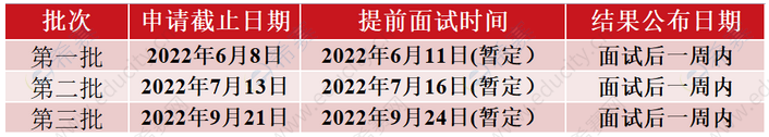 上海交通大學2023年MEM提前面試信息.png