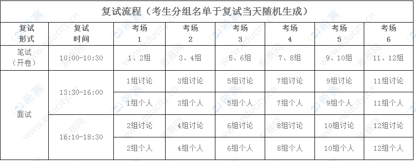 汕頭大學(xué)商學(xué)院2022年工商管理碩士（MBA）復(fù)試方案.png