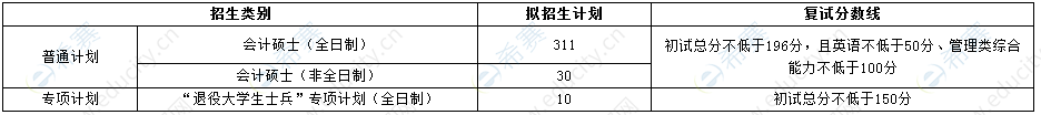 2022年湖北經(jīng)濟(jì)學(xué)院MPAcc考研分?jǐn)?shù)線.png