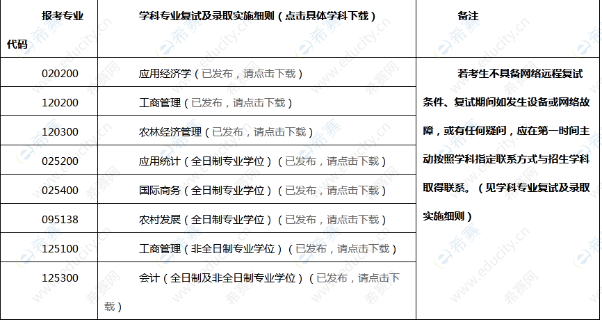 北京林業(yè)大學2022年MBA復(fù)試通知.png