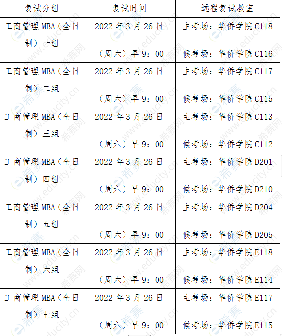 1首都經(jīng)濟(jì)貿(mào)易大學(xué)2022年MBA復(fù)試通知.png