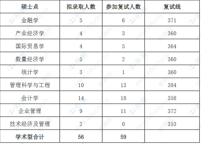 1中國礦業(yè)大學經(jīng)濟管理學院 2022年碩士研究生復試錄取工作細則.png