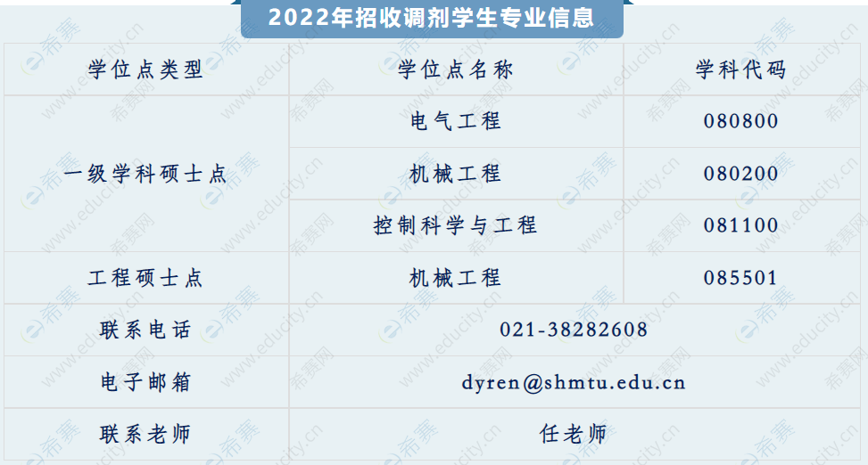 1上海海事大学物流工程学院2022年硕士研究生专业信息.png