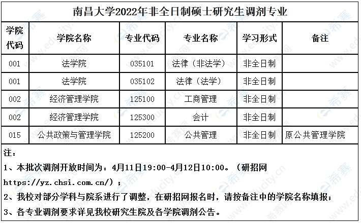 南昌大學(xué)2022年非全日制碩士研究生調(diào)劑專業(yè).png