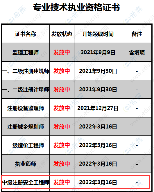 2021年四川德阳中级安全工程师证书领取.png