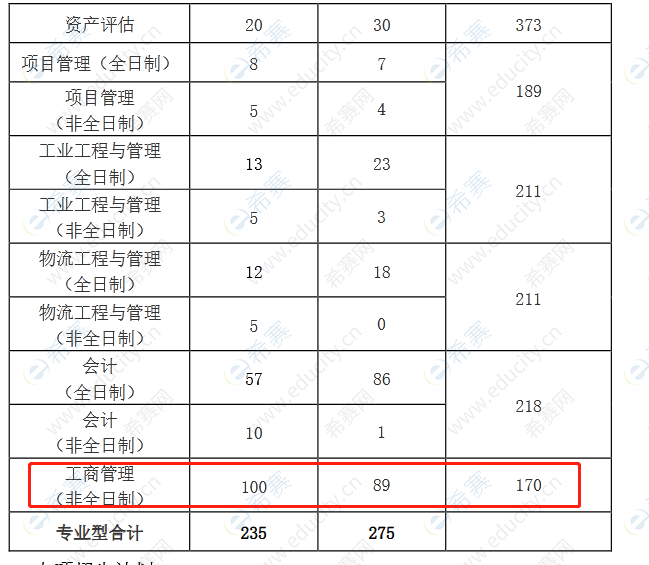 2中國礦業(yè)大學經(jīng)濟管理學院 2022年碩士研究生復試錄取工作細則.png