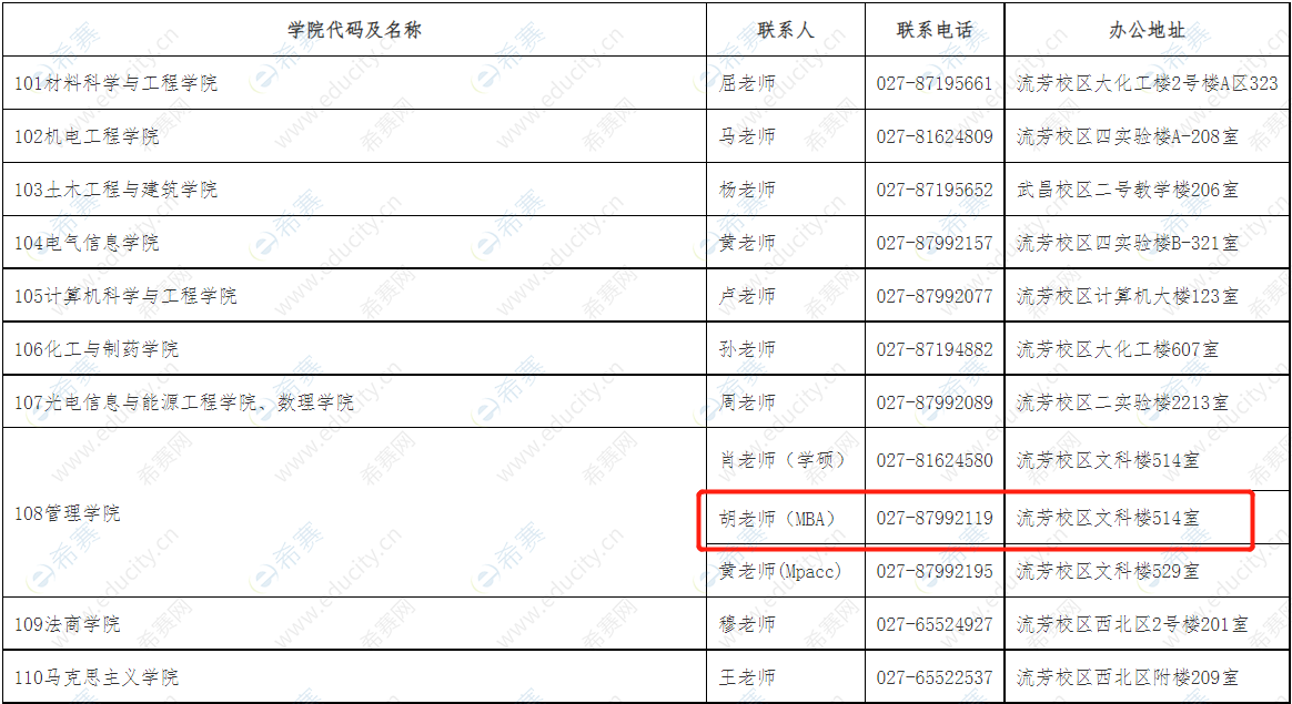 武漢工程大學2022年碩士研究生調劑公告.png