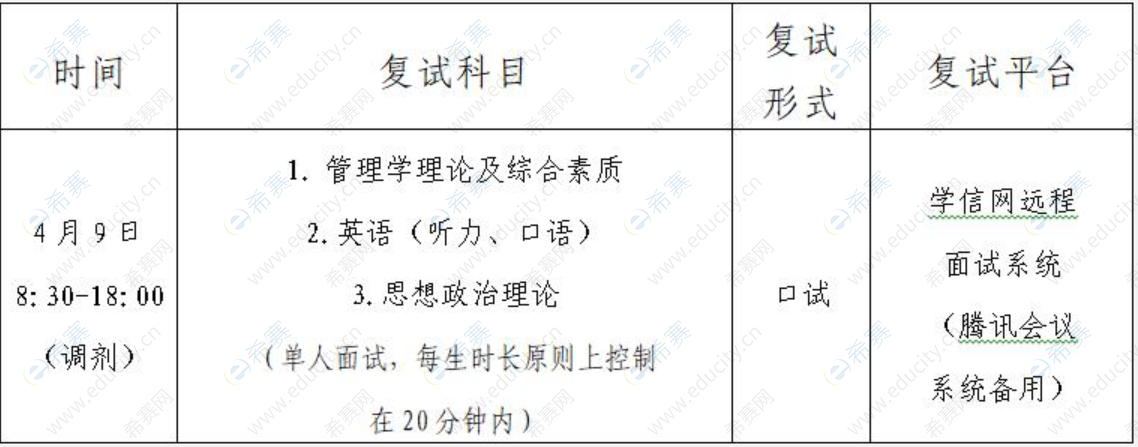 閩江學(xué)院新華都商學(xué)院2022年研究生調(diào)劑復(fù)試錄取工作實(shí)施.png