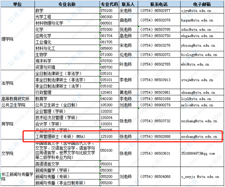 汕头大学2022年硕士研究生拟调剂公告.png