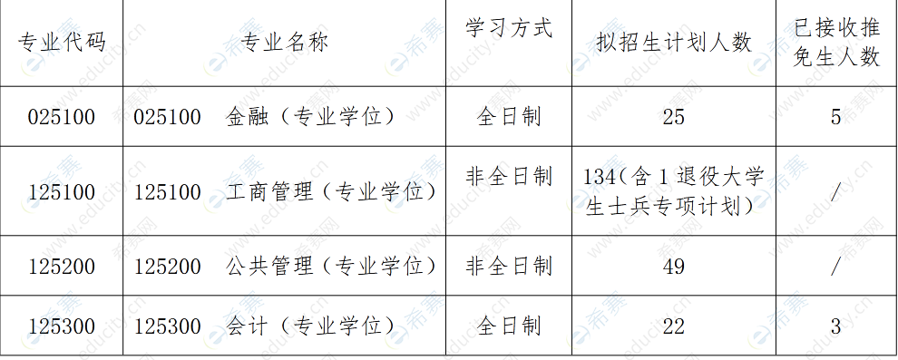 1北京工业大学2022年MBA复试通知.png