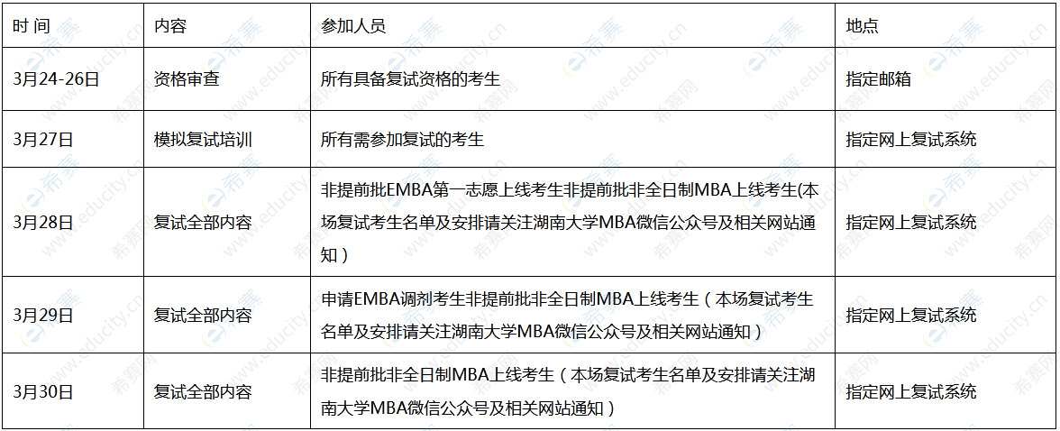 2.湖南大學(xué)MBA（EMBA）2022年復(fù)試錄取工作實(shí)施細(xì)則.png