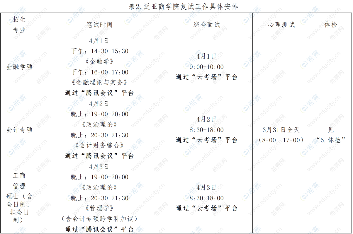 2.云南師范大學(xué)泛亞商學(xué)院2022年碩士研究生招生錄取工作考生須知.png