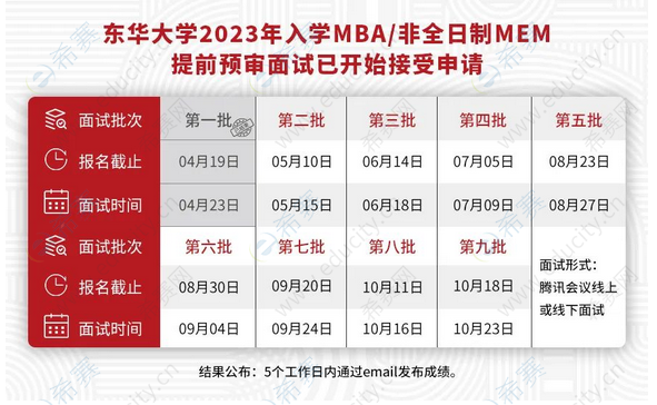 2. 東華大學2023年入學MBAEMBA非全日制MEM預審面試指南.png