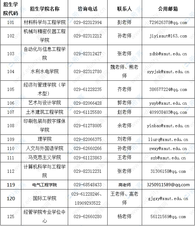 西安理工大學(xué)2022年碩士研究生招生考試復(fù)試公告.png